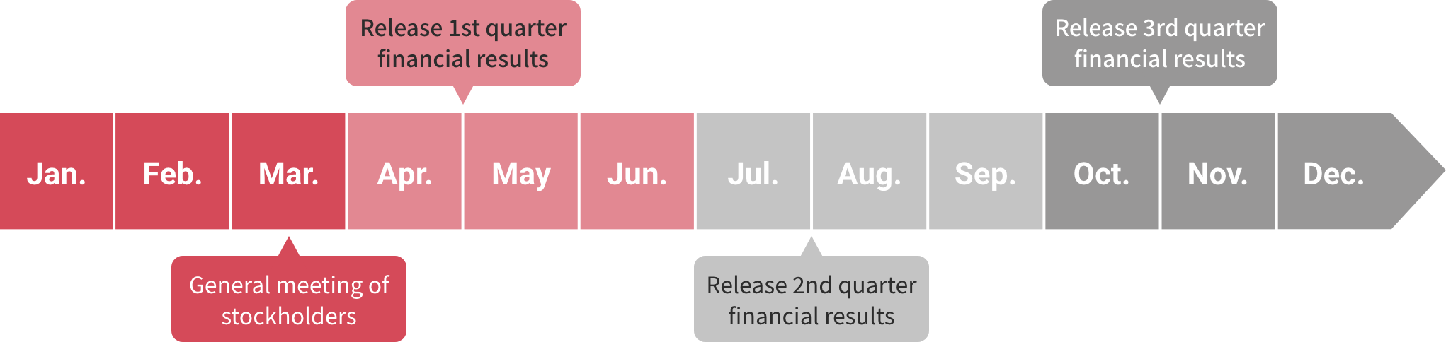 IR calendar